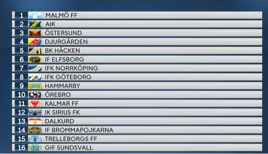 Tranarnas Tips Sa Har Slutar Allsvenskan 2018