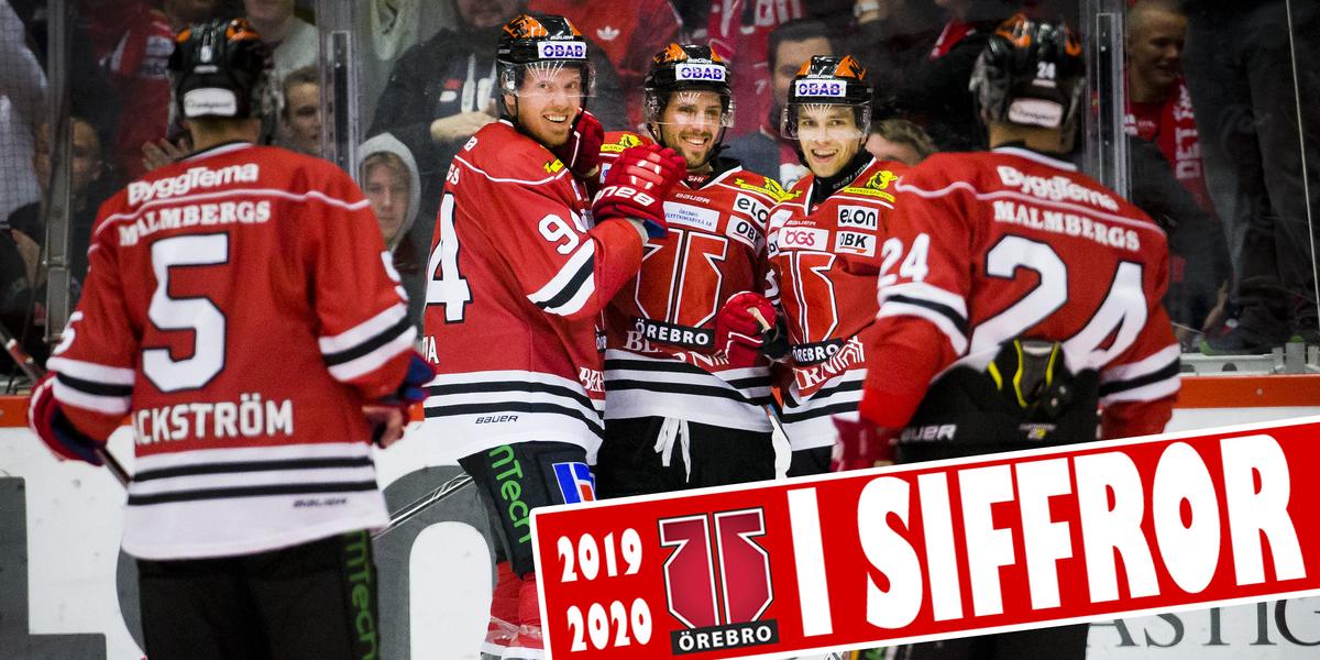 Örebro Hockey: 
    5 333, 1 115, 24 och 43 – så var Örebro Hockeys säsong i siffror
  