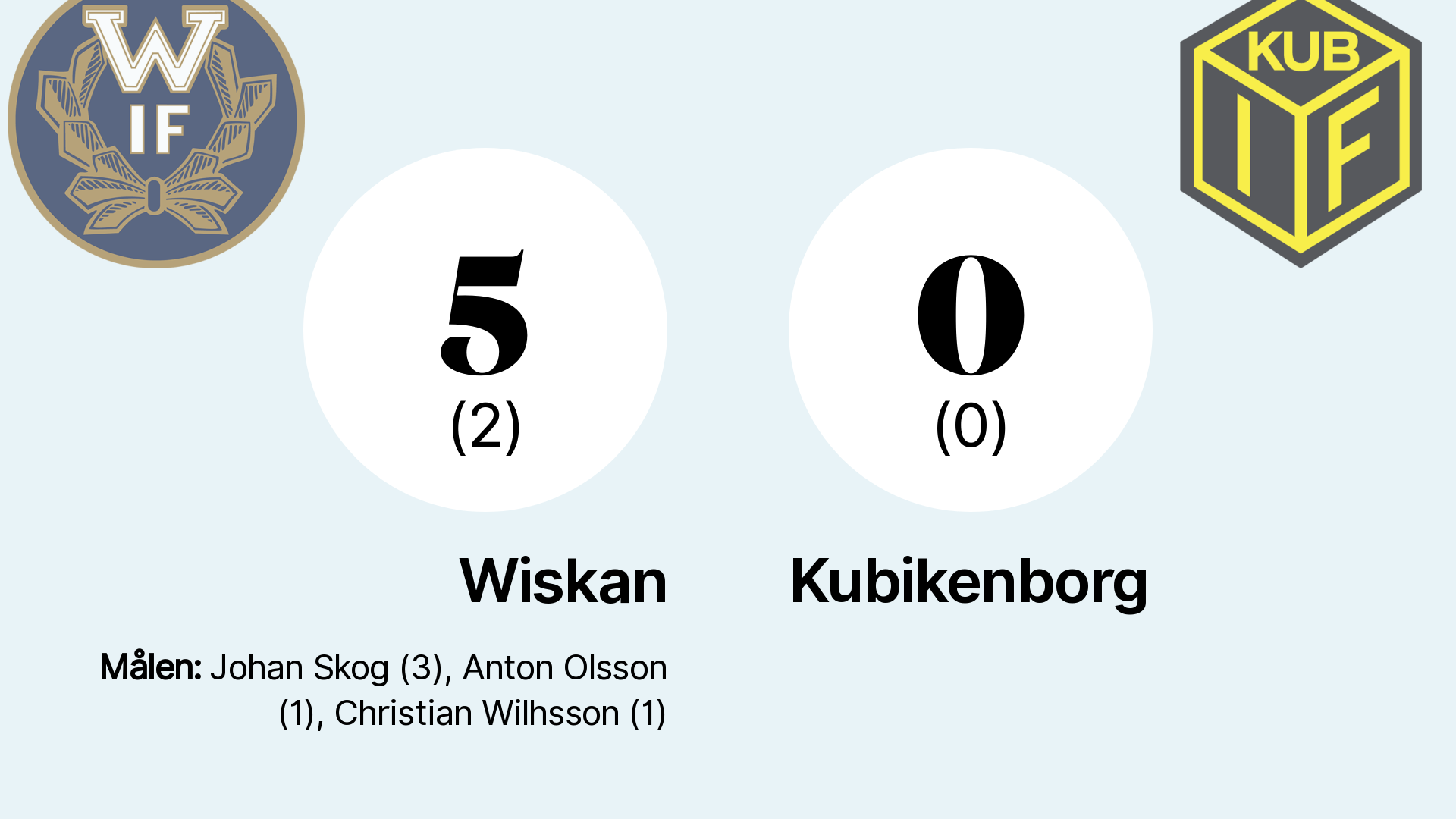 Jätteskräll När Wiskan Besegrade Kubikenborg – Sundsvalls Tidning