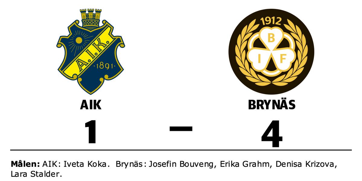 Brynäs: 
    Seger för Brynäs borta mot AIK
  