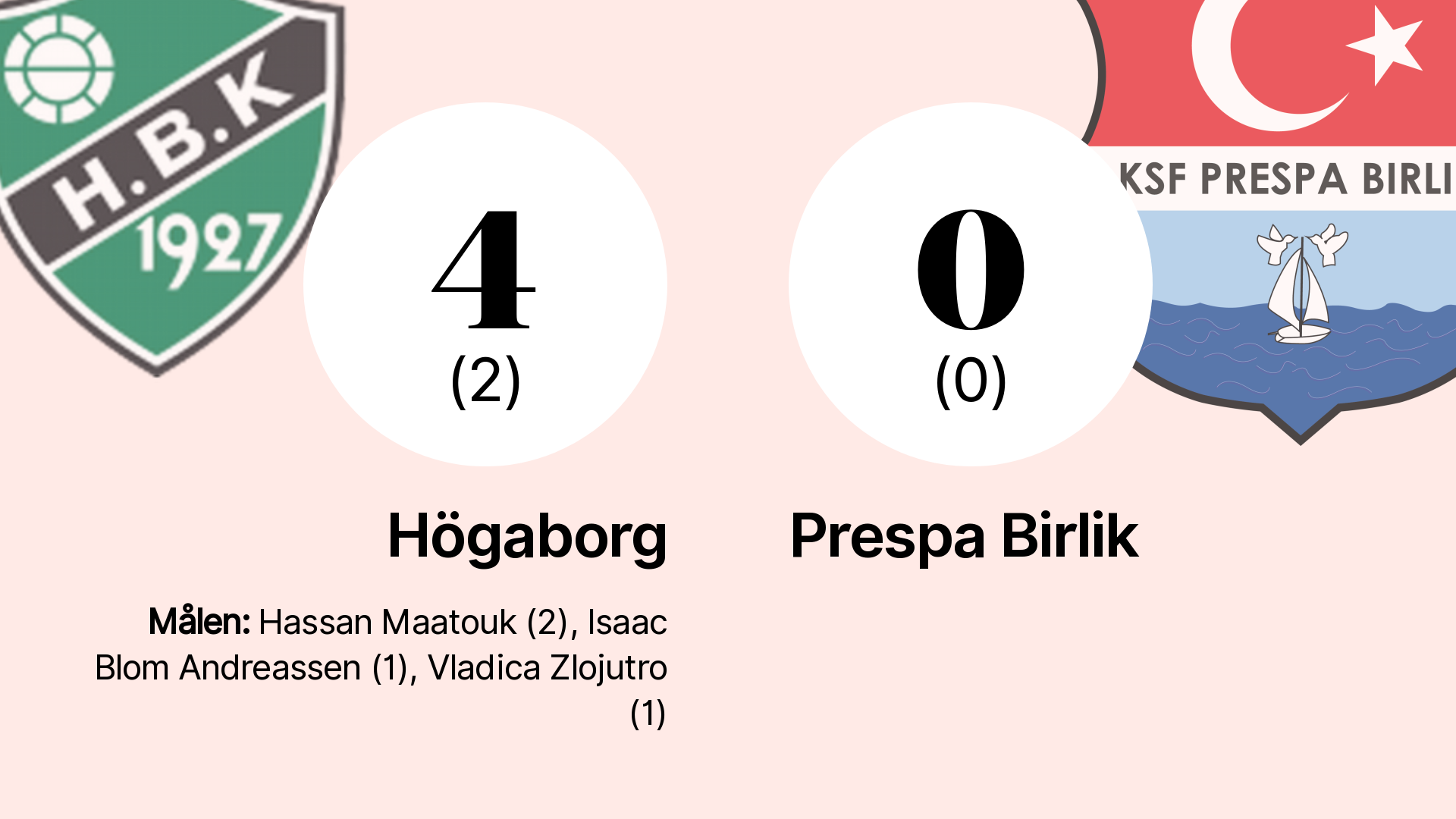 Prespa Birlik Föll Mot Högaborg På Bortaplan – Sydsvenskan