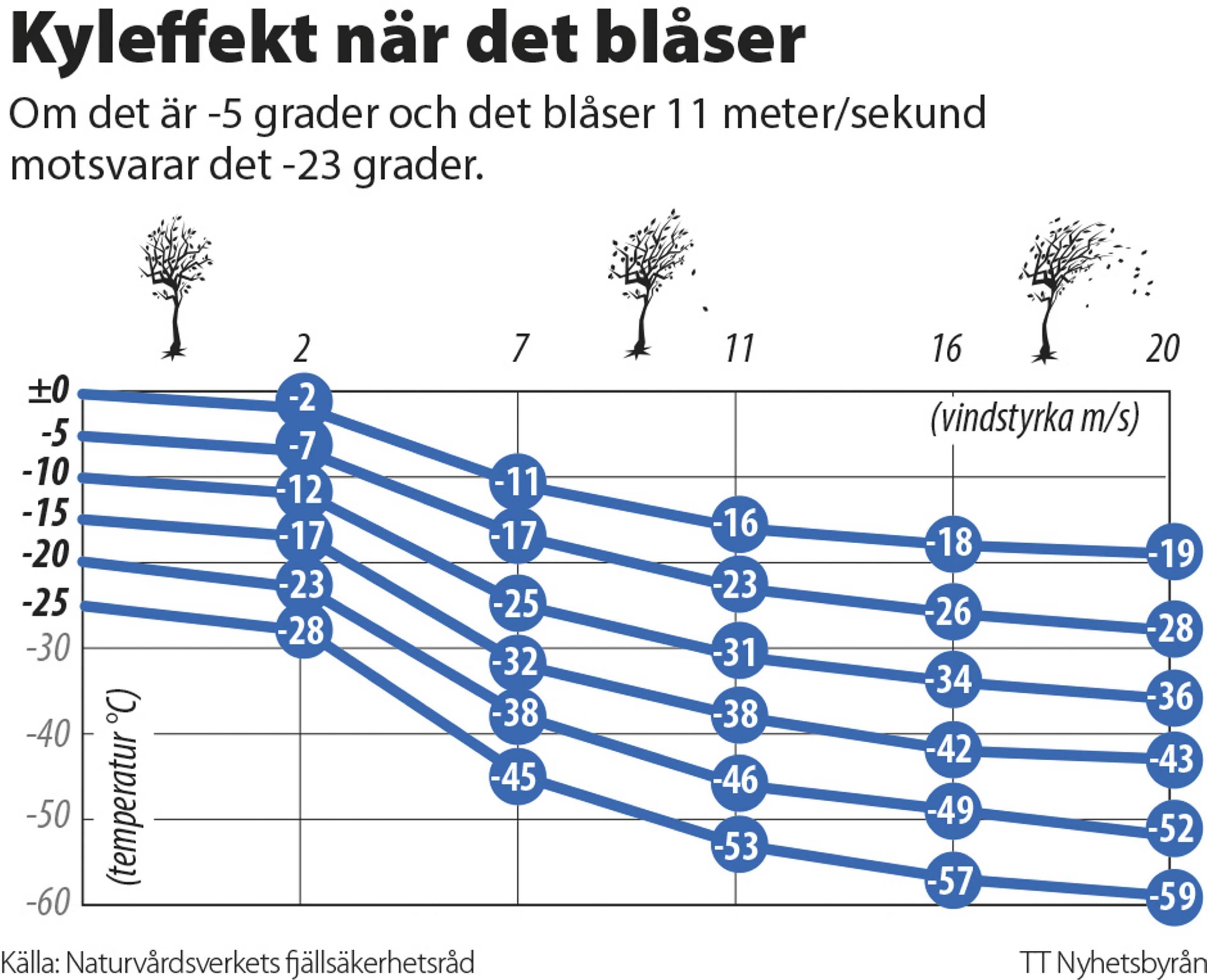 Kylan Ar Lika Kall Var Du An Ar Har Ar Falska Myten Om Kold