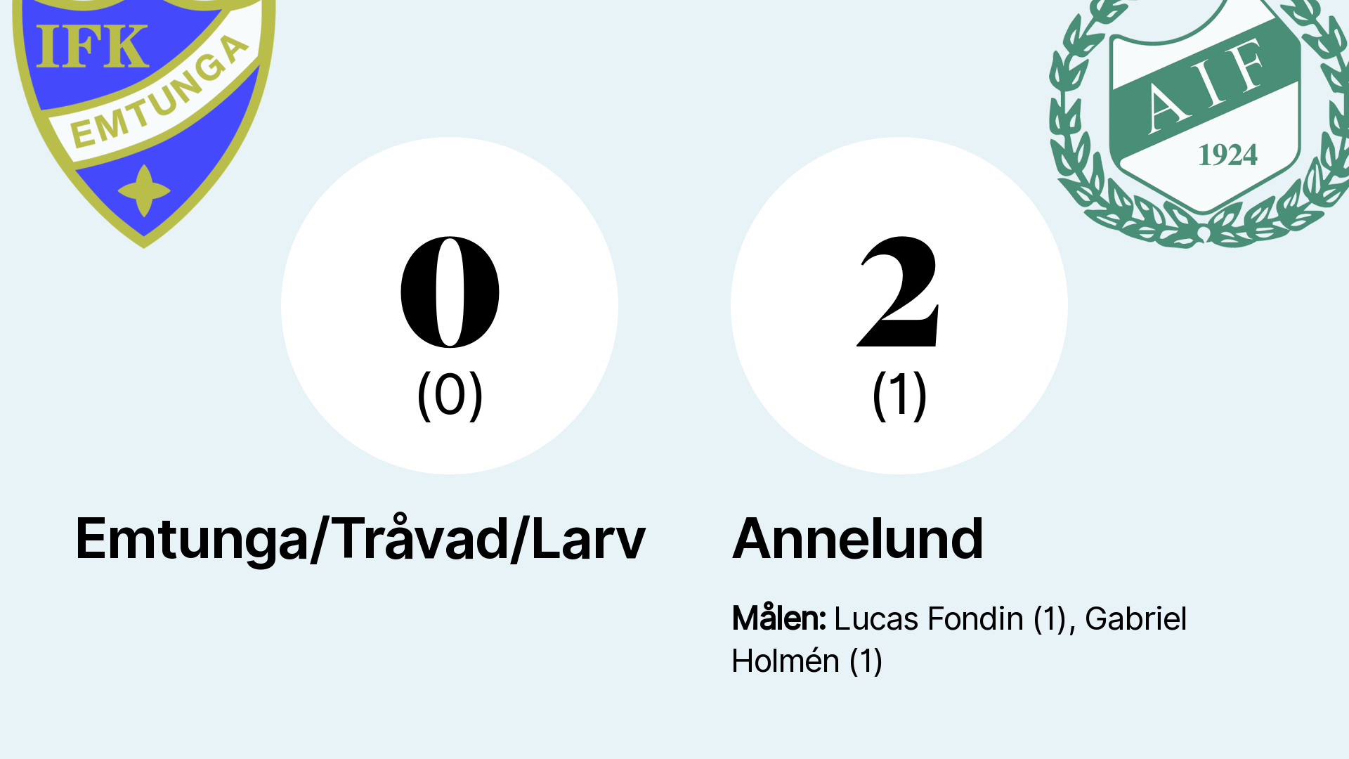 Emtunga/Tråvad/Larv Förlorade Hemma Mot Annelund – Falköpings Tidning