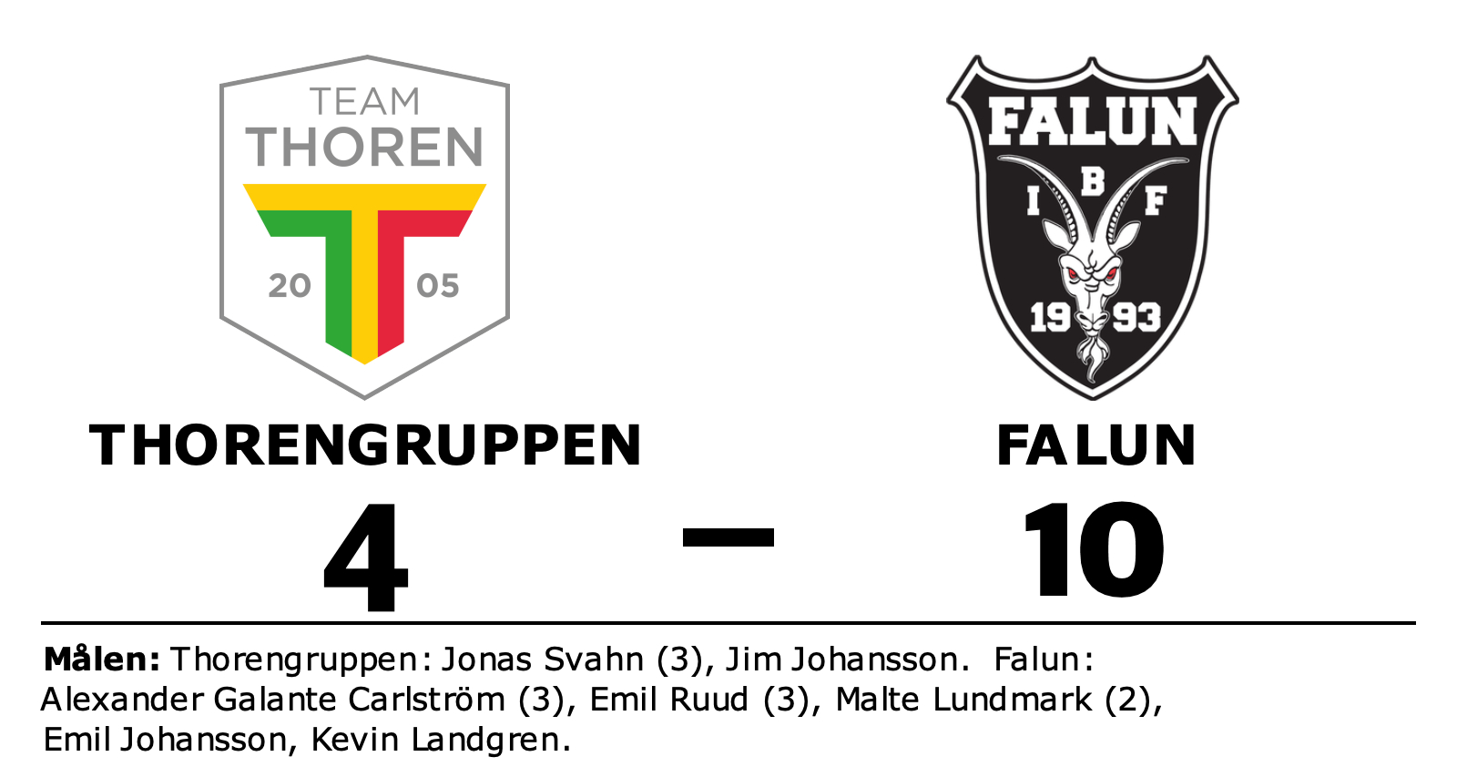 Utklassning Nar Falun Besegrade Thorengruppen I Umea Energi Arena