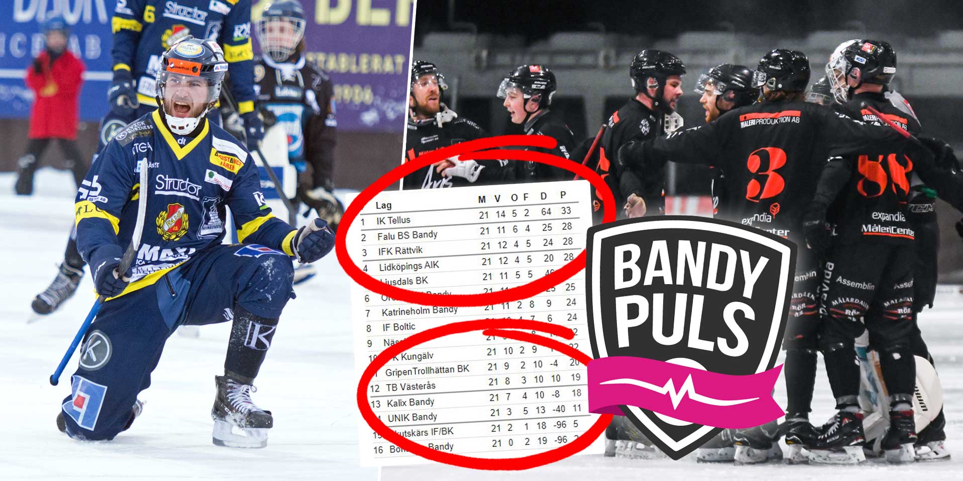 Superdrama I Bandyallsvenskans Sista Omgang Bandypuls Sander Fem