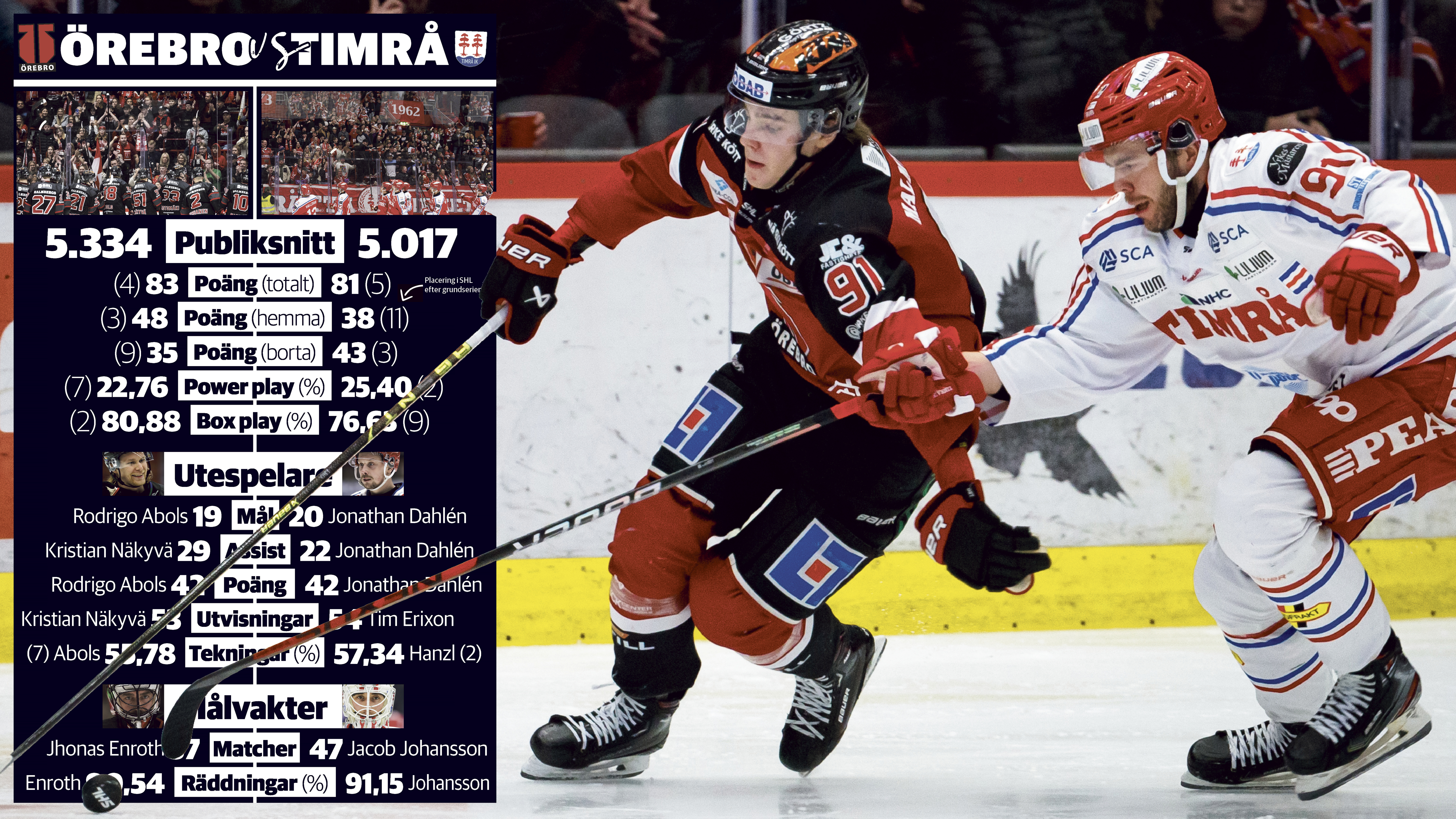 Vilka är Örebro Hockey? – Sundsvalls Tidning