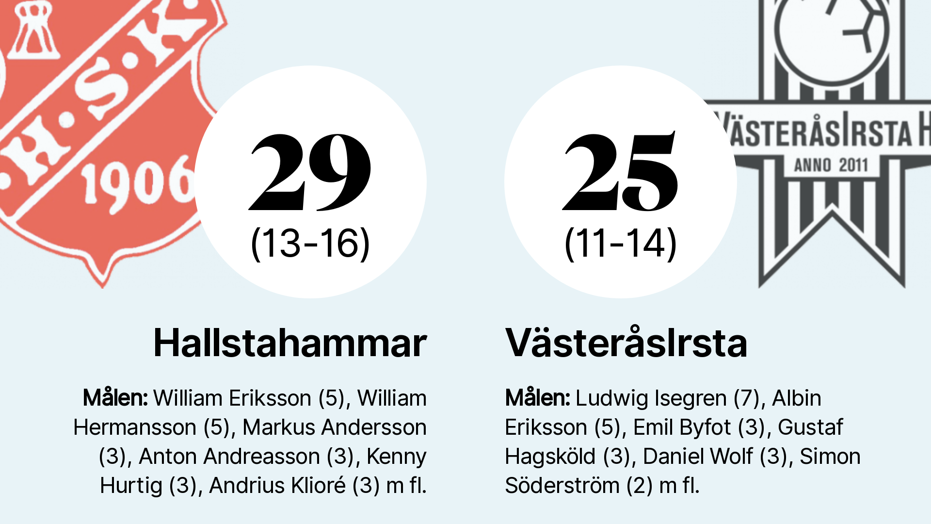 Seger Gör Att Hallstahammar är Klart För Division 1 Vlt 