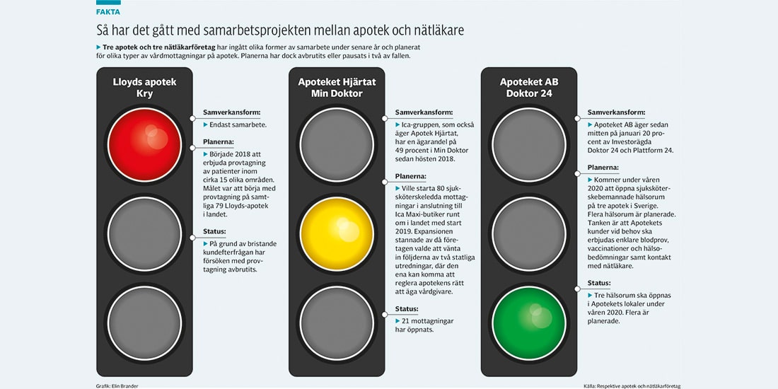 Det skapar två parallella vårdsystem