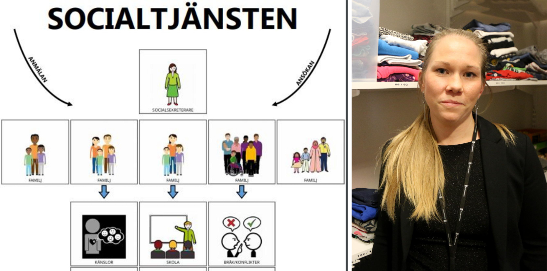 Tävlar Med Tydliga Bilder För Barn ”socialtjänsten Kan Vara Svår Att Greppa” Nerikes Allehanda 