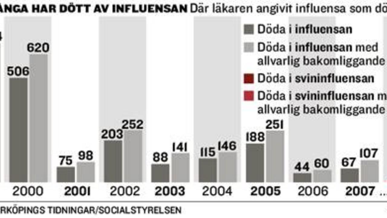 Så många dör av "vanlig" influensa – HD